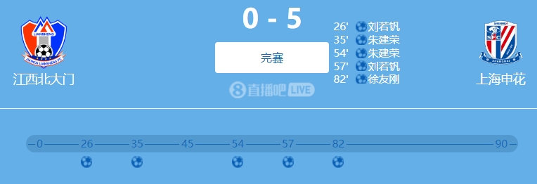 9人參與！網(wǎng)傳判決書(shū)：2022足協(xié)杯申花5-0江西兩隊(duì)均有球員踢假球