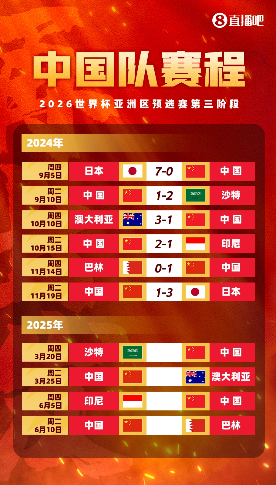 塞鳥拍馬趕來！國足18強(qiáng)賽剩余賽程:3月戰(zhàn)沙特袋鼠 6月戰(zhàn)印尼巴林