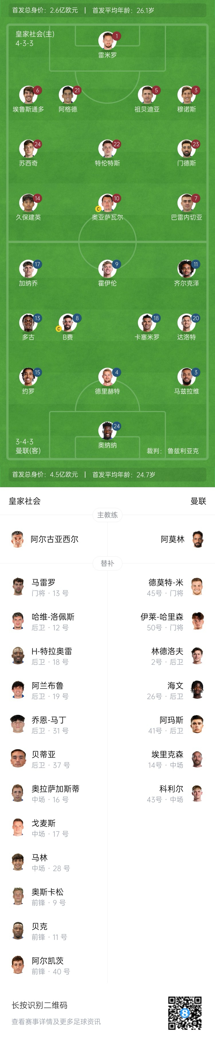 慘！曼聯(lián)替補(bǔ)僅7人，5人是小將&其中兩個(gè)還是門將