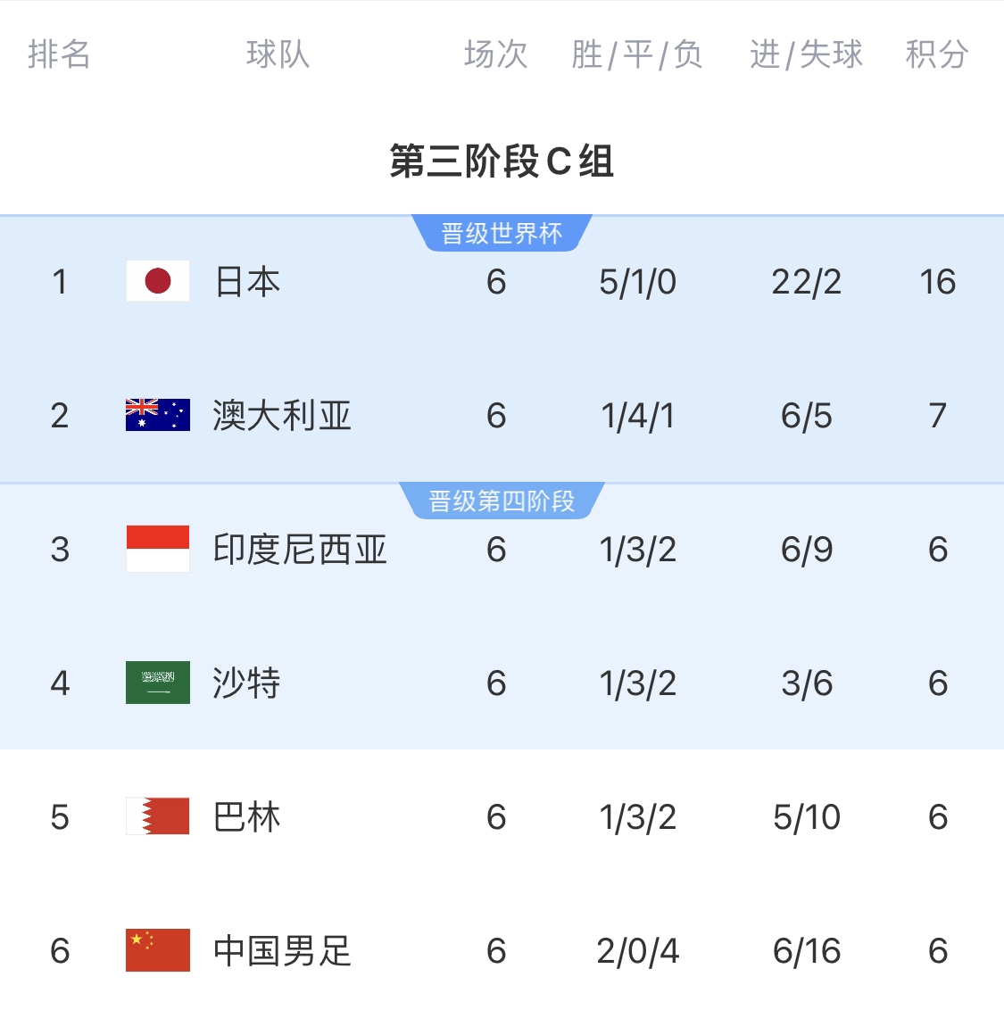 利好！塞鳥具備出場資格，你認(rèn)為國足3月兩場世預(yù)賽能搶下幾分？
