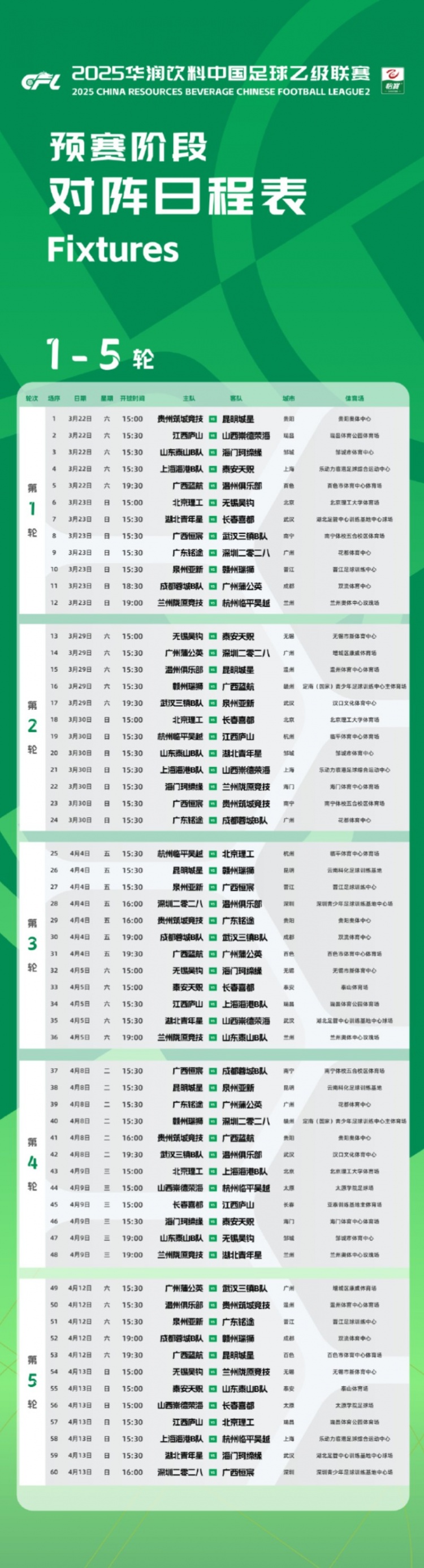 中乙新賽季預(yù)賽階段賽程公布：3月22日開幕，貴陽承辦開幕式