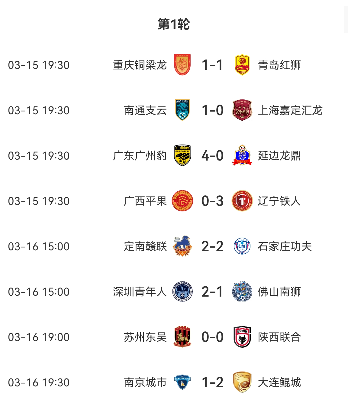 中甲積分榜：廣州豹、遼寧鐵人、大連鯤城、深圳、南通取得開門紅