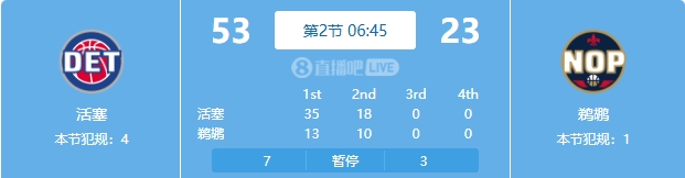 慘案預(yù)訂？活塞勢(shì)如破竹一節(jié)半領(lǐng)先30分 多次打停鵜鶘