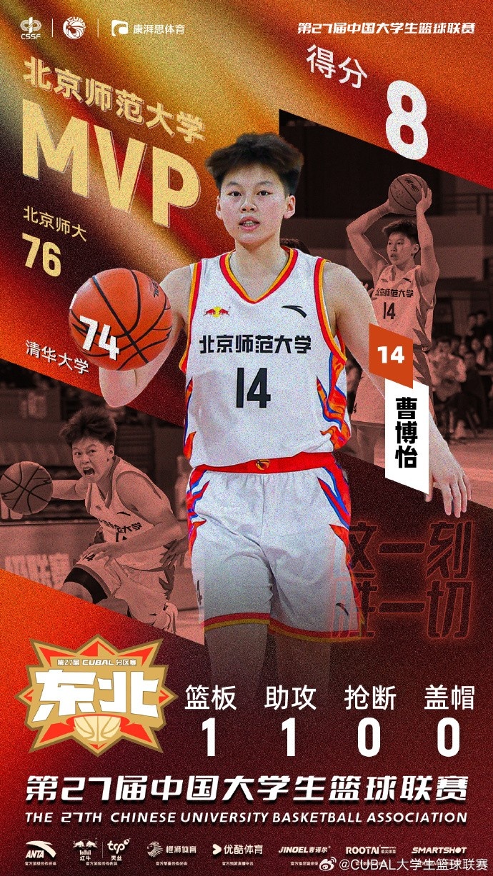 帶隊(duì)雙加時(shí)擊敗清華！CUBAL今日最佳球員：北師大后衛(wèi)曹博怡