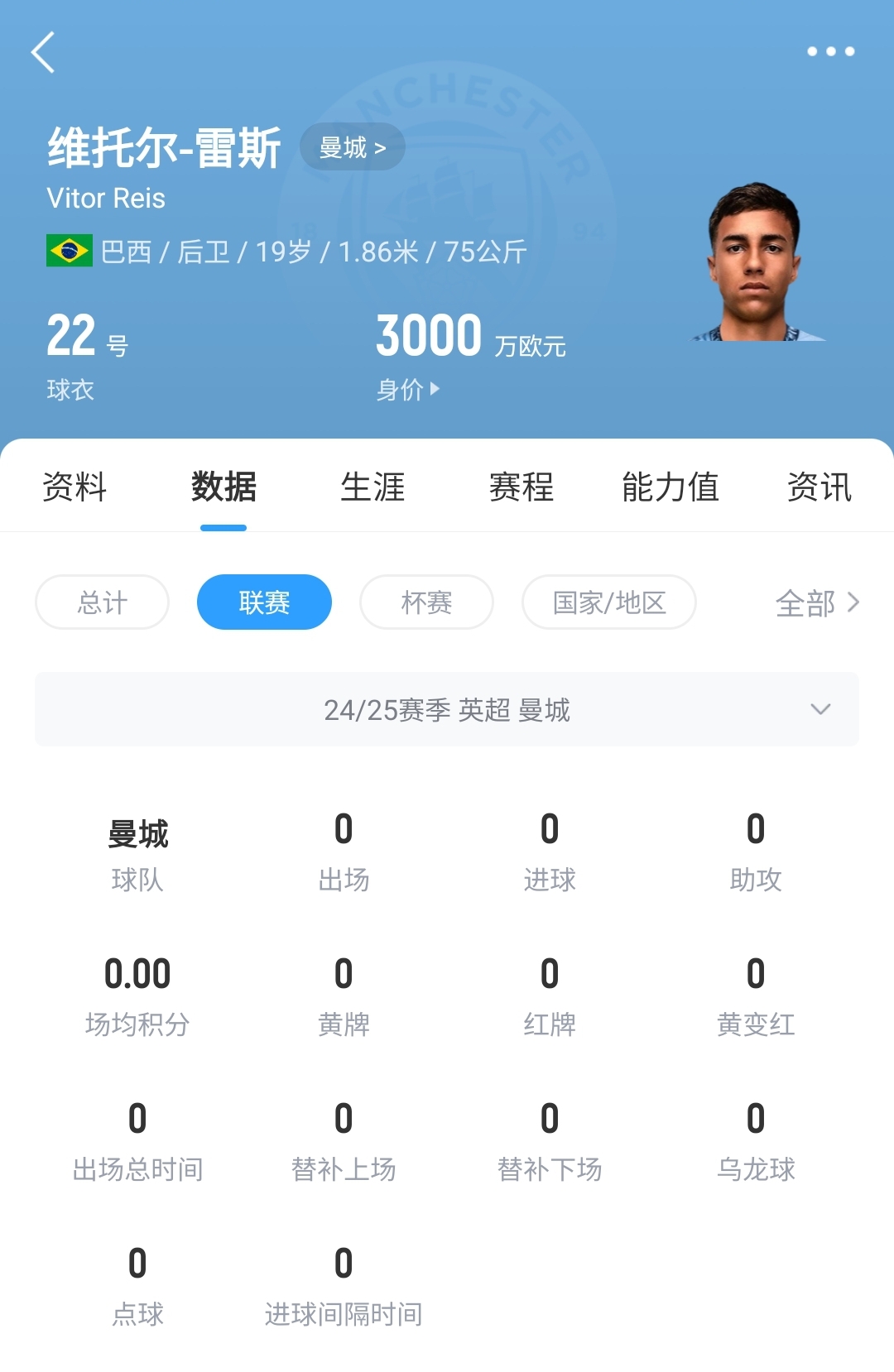 平臺很重要！19歲雷斯仍未英超首秀，身價已暴漲1600萬至3000萬歐