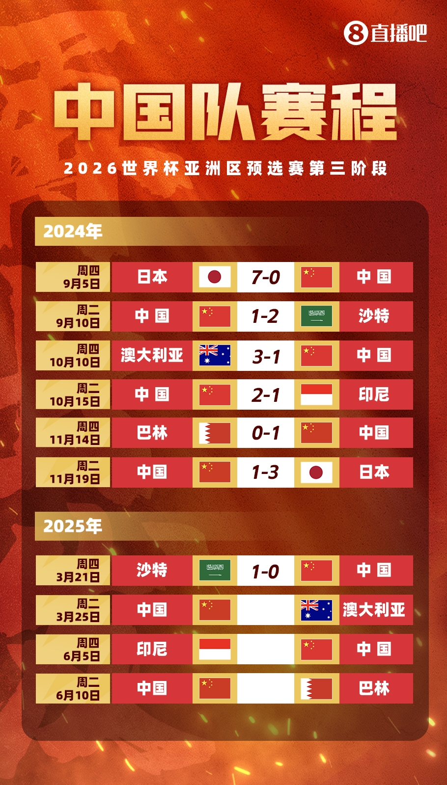 不敵沙特！國足剩余賽程：25日迎戰(zhàn)澳大利亞，6月對陣印尼巴林