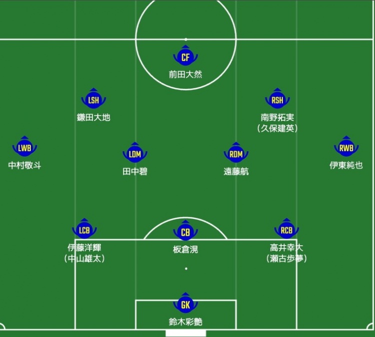日媒預(yù)測(cè)日本隊(duì)首發(fā)：南野拓實(shí)、伊東純也領(lǐng)銜進(jìn)攻陣，三笘薰替補(bǔ)