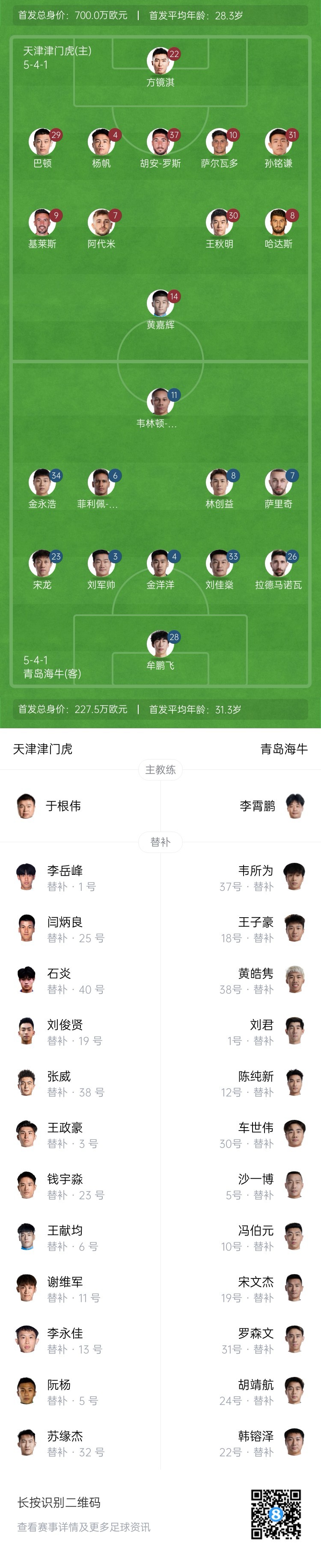 津門虎vs海牛首發(fā)：五外援PK四外援，巴頓、林創(chuàng)益出戰(zhàn)