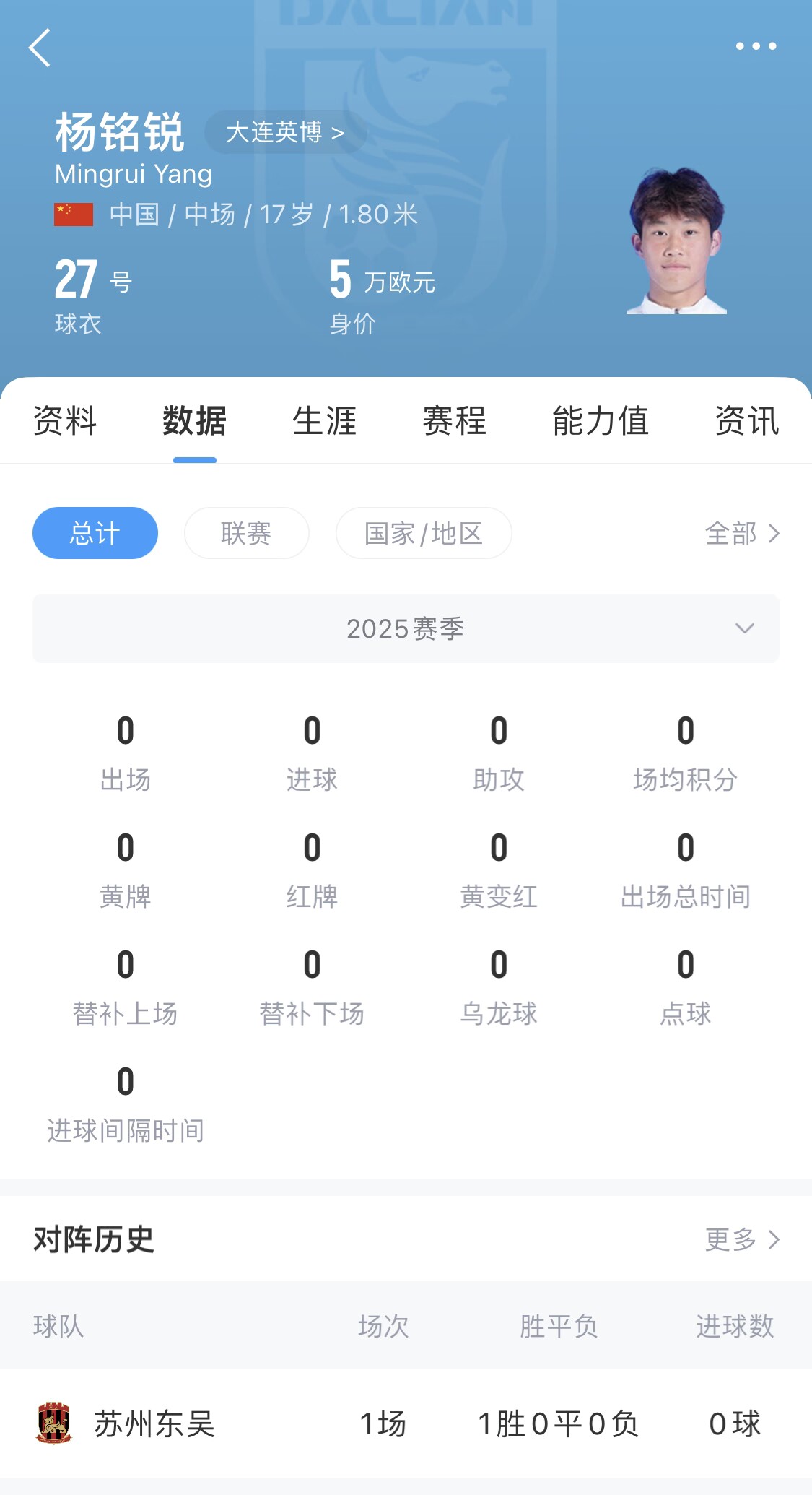 后生可畏！17歲小將楊銘銳迎中超首秀，首發(fā)出戰(zhàn)長(zhǎng)春亞泰