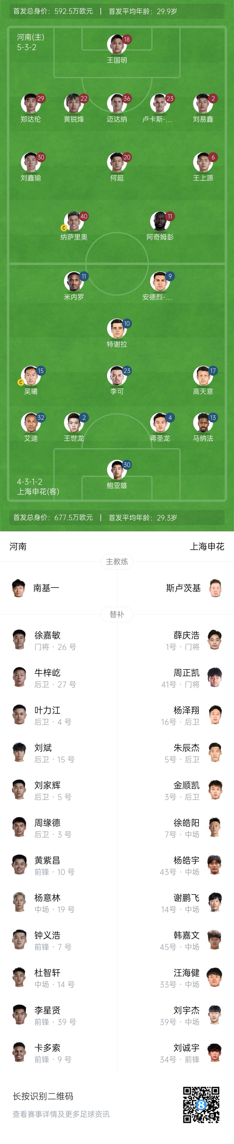 河南vs申花首發(fā)：阿奇姆彭、王上源先發(fā)，蔣圣龍、高天意出戰(zhàn)