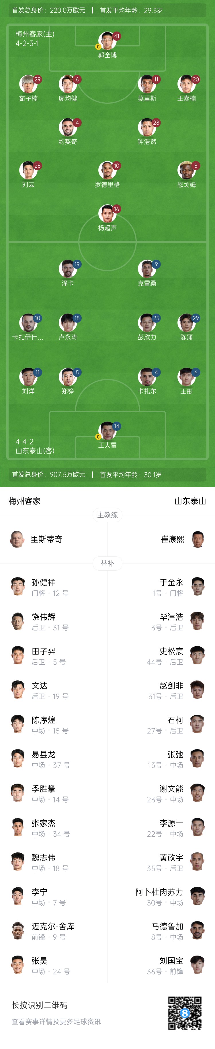 梅州vs泰山首發(fā)：4外援PK！王大雷、彭欣力、鄭錚先發(fā) 克雷桑登場