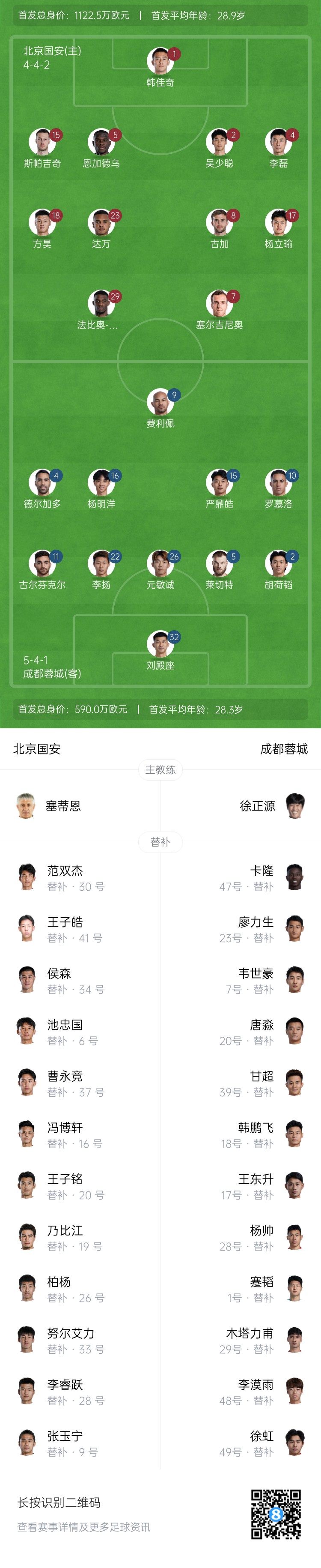 國安vs蓉城首發(fā)：塞爾吉尼奧首秀！德爾加多先發(fā)，韋世豪替補(bǔ)