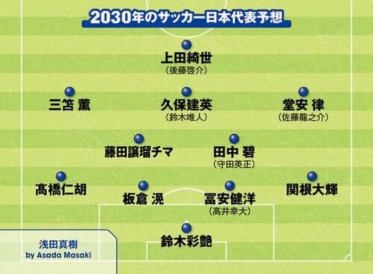 日媒預(yù)測(cè)2030日本隊(duì)首發(fā)：3套陣容中久保建英、鈴木彩艷等均在列