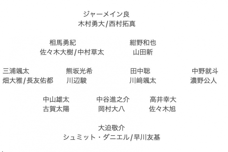 記者預(yù)測日本隊東亞杯名單：全員J聯(lián)賽，長友佑都、高井幸大領(lǐng)銜